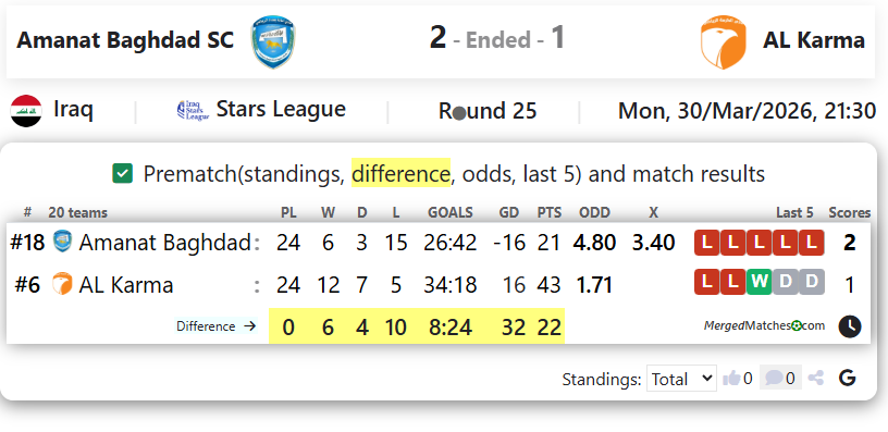 Amanat Baghdad SC Vs AL Karma screenshot