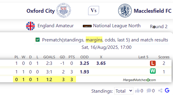 Oxford City Vs Macclesfield FC screenshot
