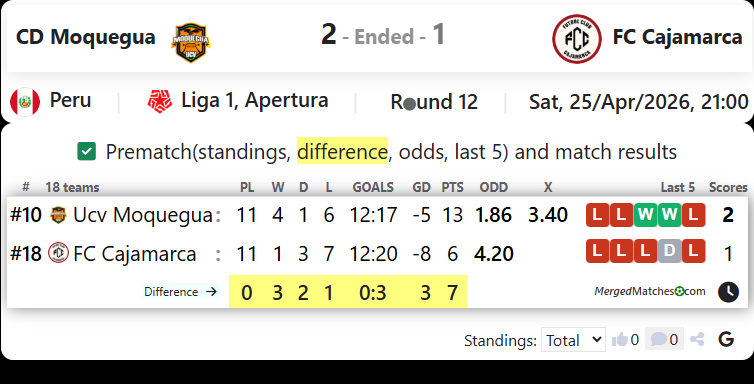 CD Moquegua Vs FC Cajamarca screenshot