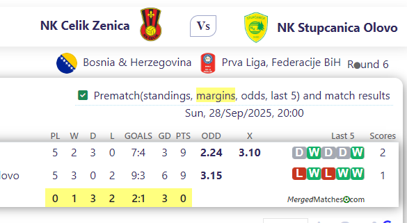 NK Celik Zenica Vs NK Stupcanica Olovo screenshot
