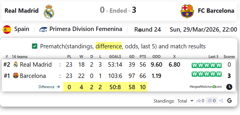 Real Madrid Vs FC Barcelona screenshot
