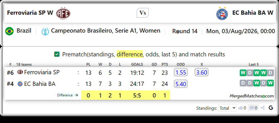 Ferroviaria SP Vs EC Bahia BA screenshot