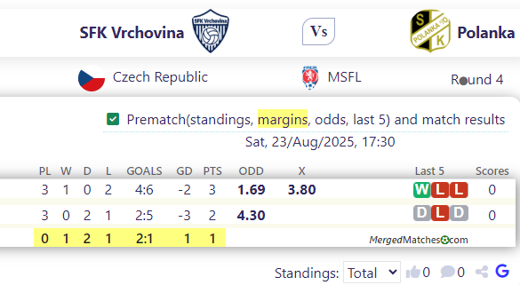 SFK Vrchovina Vs Polanka screenshot