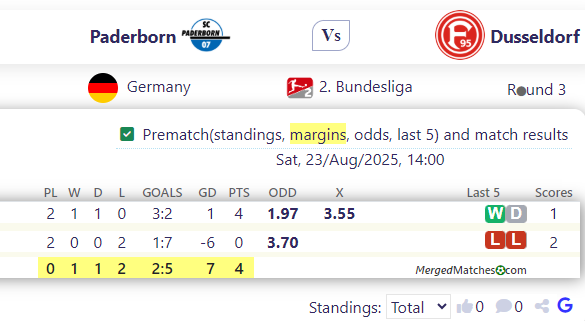 Paderborn Vs Dusseldorf screenshot