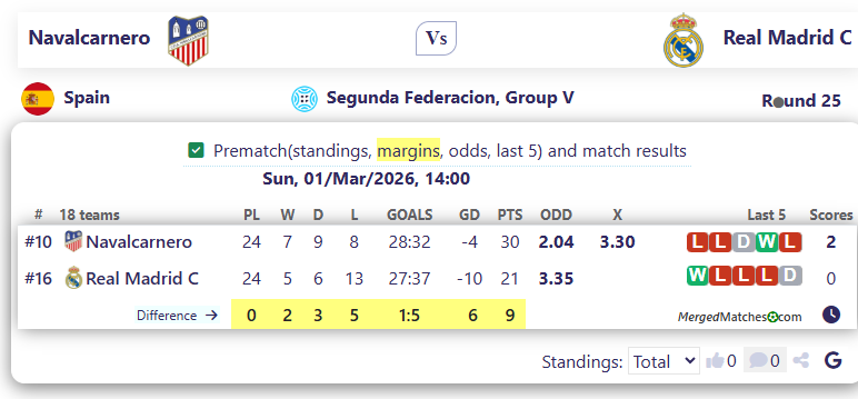 Navalcarnero Vs Real Madrid C screenshot