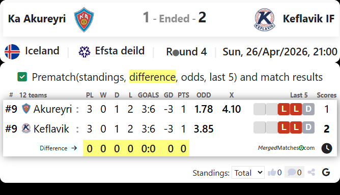 Ka Akureyri Vs Keflavik IF screenshot