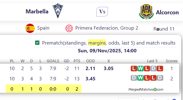 Marbella Vs Alcorcon screenshot