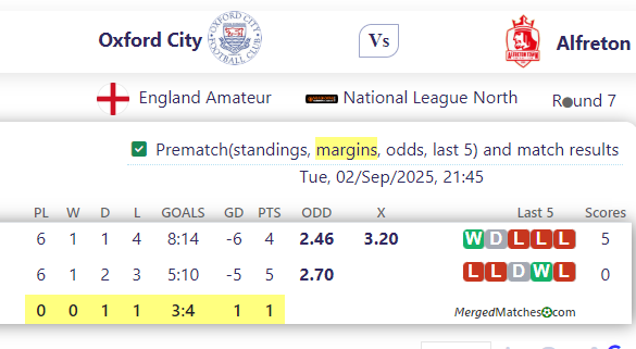 Oxford City Vs Alfreton Town FC screenshot