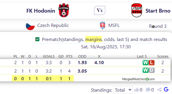 FK Hodonin Vs Start Brno screenshot