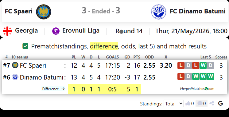 FC Spaeri Vs FC Dinamo Batumi screenshot