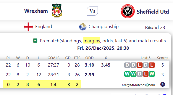 Wrexham Vs Sheffield Utd screenshot