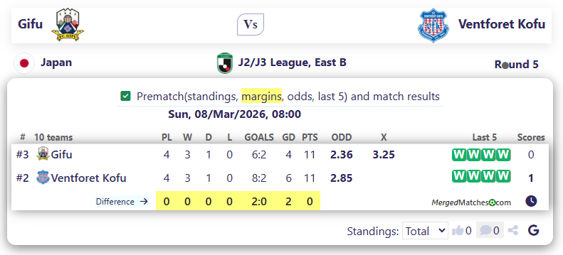 Gifu Vs Ventforet Kofu screenshot