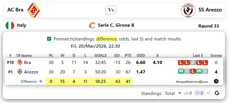 AC Bra Vs SS Arezzo screenshot