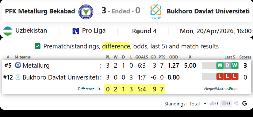 PFK Metallurg Bekabad Vs Bukhoro Davlat Universiteti screenshot