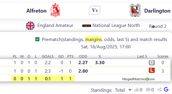 Alfreton Town FC Vs Darlington FC screenshot