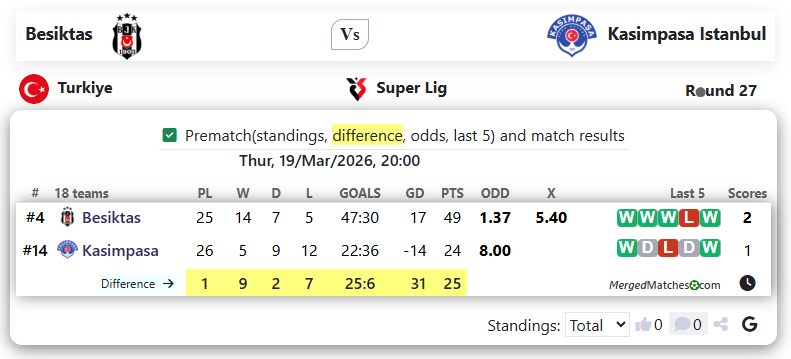 Besiktas Istanbul Vs Kasimpasa Istanbul screenshot