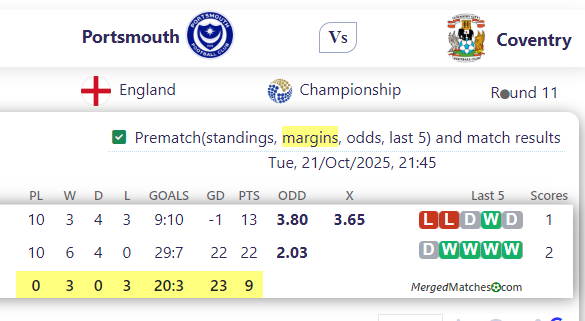 Portsmouth Vs Coventry screenshot