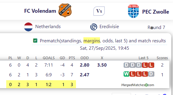 FC Volendam Vs PEC Zwolle screenshot