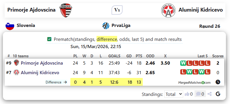 Primorje Ajdovscina Vs Aluminij Kidricevo screenshot