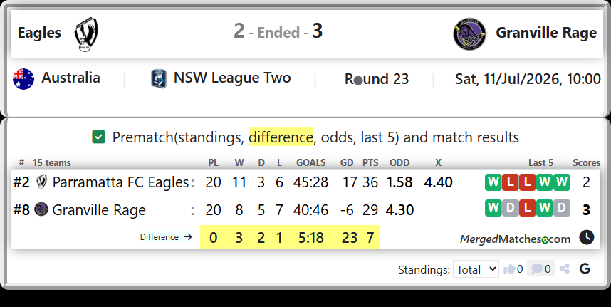 Parramatta FC Eagles Vs Granville Rage screenshot
