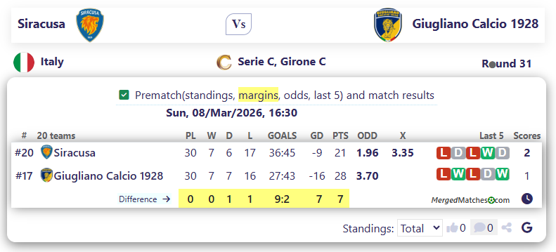 Siracusa Vs Giugliano Calcio 1928 screenshot