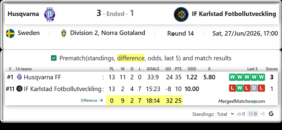 Husqvarna FF Vs IF Karlstad Fotbollutveckling screenshot
