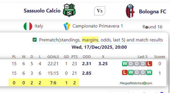Sassuolo Calcio Vs Bologna FC screenshot