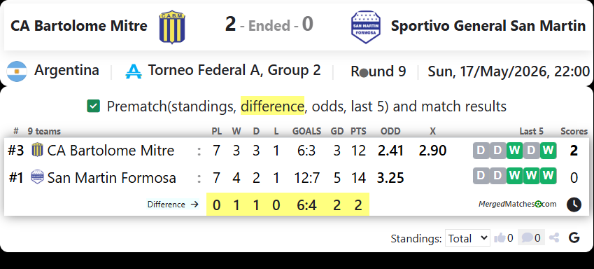 CA Bartolome Mitre Vs Sportivo General San Martin screenshot