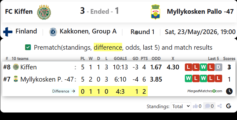 FC Kiffen Vs Myllykosken Pallo -47 screenshot