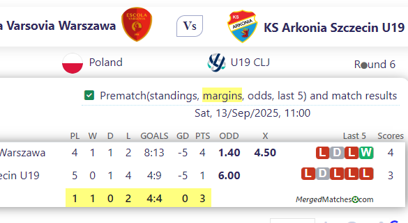 Escola Varsovia Warszawa Vs KS Arkonia Szczecin U19 screenshot