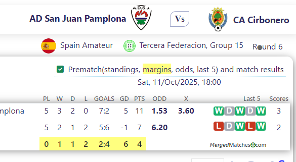 AD San Juan Pamplona Vs CA Cirbonero screenshot