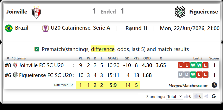 Joinville EC SC U20 Vs Figueirense FC SC U20 screenshot
