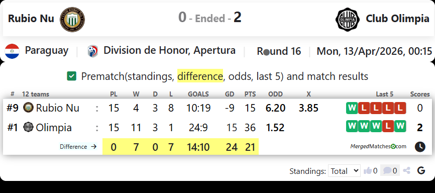Rubio Nu Vs Club Olimpia screenshot