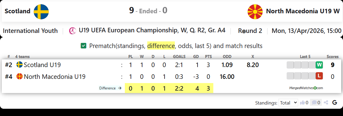 Scotland Vs North Macedonia U19 W screenshot
