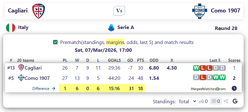 Cagliari Vs Como 1907 screenshot