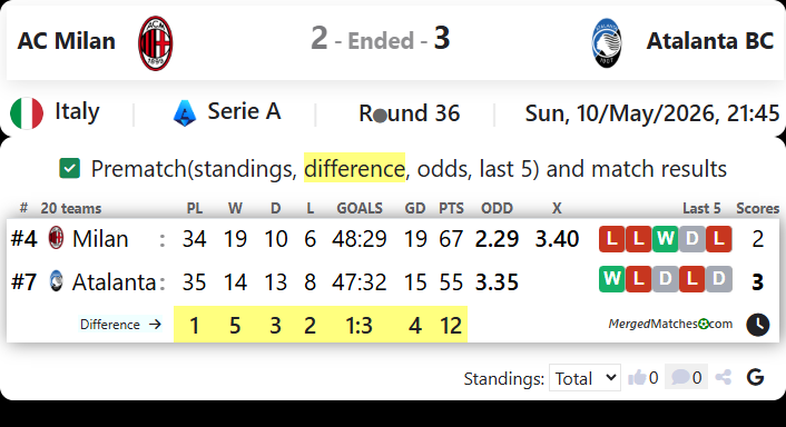 AC Milan Vs Atalanta BC screenshot