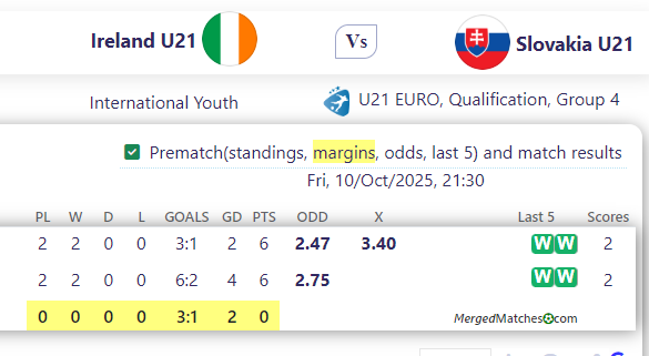 Ireland U21 Vs Slovakia U21 screenshot