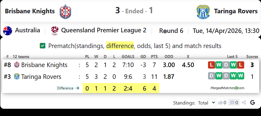 Brisbane Knights Vs Taringa Rovers screenshot