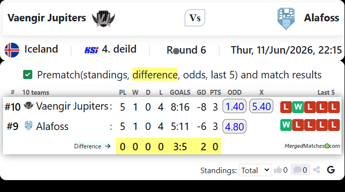 Vaengir Jupiters Vs Alafoss screenshot