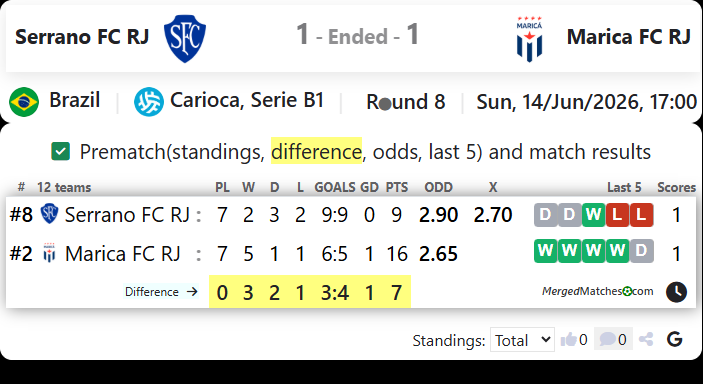 Serrano FC RJ Vs Marica FC RJ screenshot