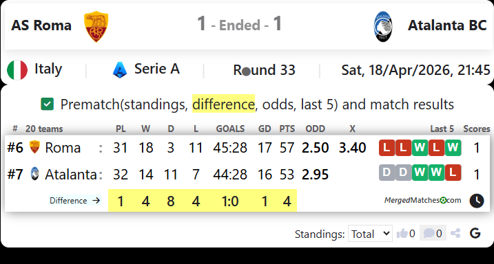 AS Roma Vs Atalanta BC screenshot