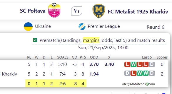 SC Poltava Vs FC Metalist 1925 Kharkiv screenshot
