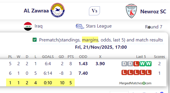 AL Zawraa Vs Newroz SC screenshot