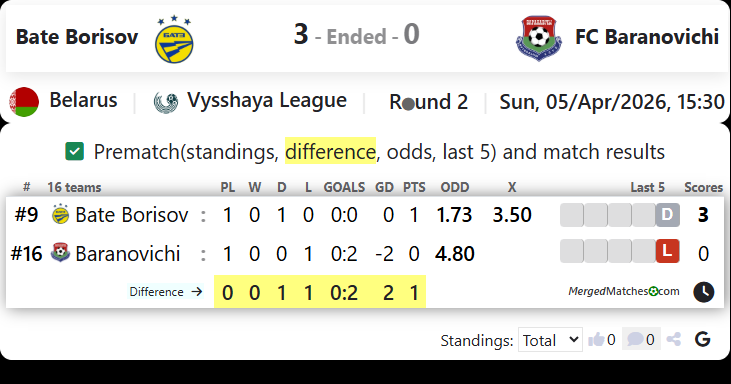 Bate Borisov Vs FC Baranovichi screenshot