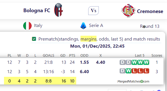 Bologna FC Vs Cremonese screenshot