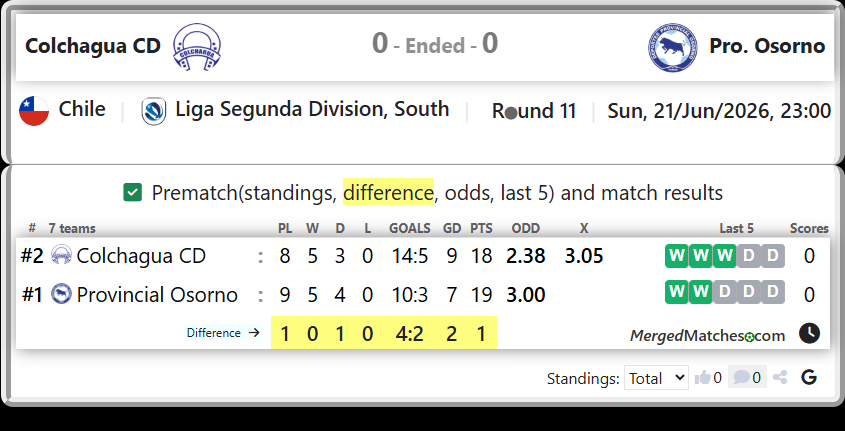 Colchagua CD Vs Provincial Osorno screenshot