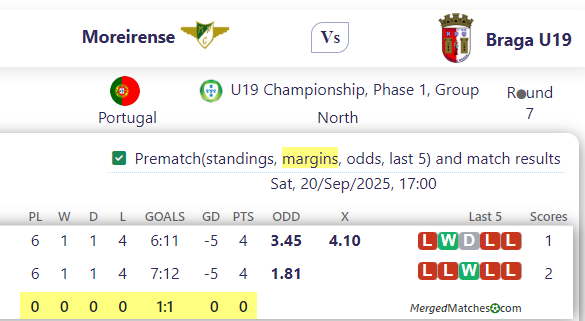 Moreirense Vs Braga U19 screenshot