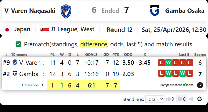 V-Varen Nagasaki Vs Gamba Osaka screenshot