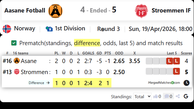 Aasane Fotball Vs Stroemmen IF screenshot