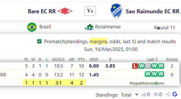 Bare EC RR Vs Sao Raimundo EC RR screenshot